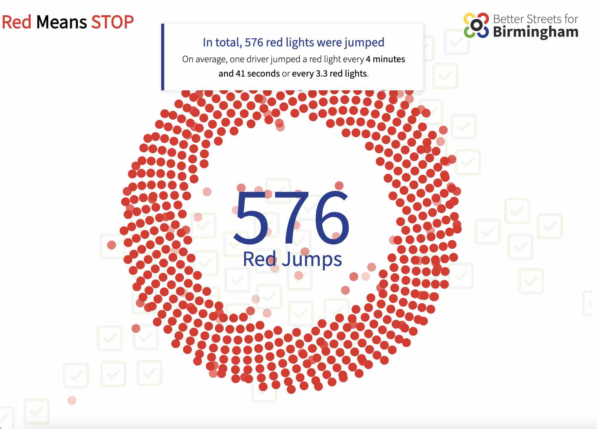 Red Means Stop Visualisation